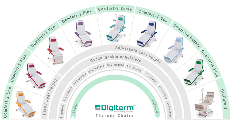 Comfort chairs